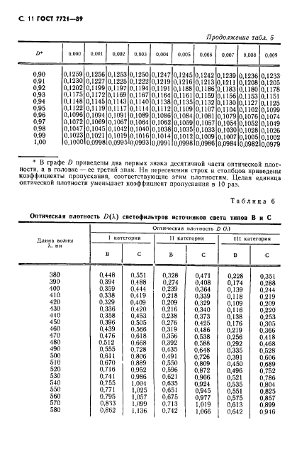 ГОСТ 7721-89