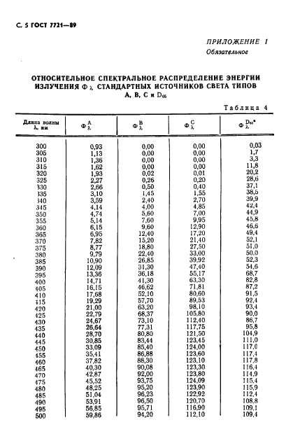 ГОСТ 7721-89