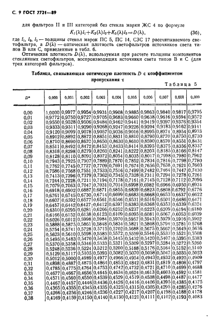 ГОСТ 7721-89