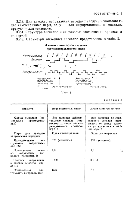 ГОСТ 27767-88