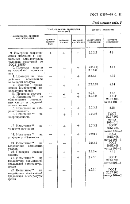 ГОСТ 17557-88