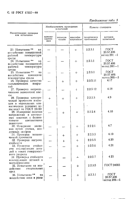 ГОСТ 17557-88