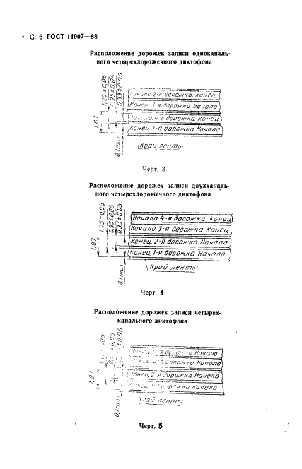 ГОСТ 14907-88