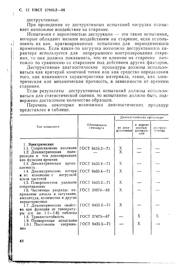 ГОСТ 27905.2-88