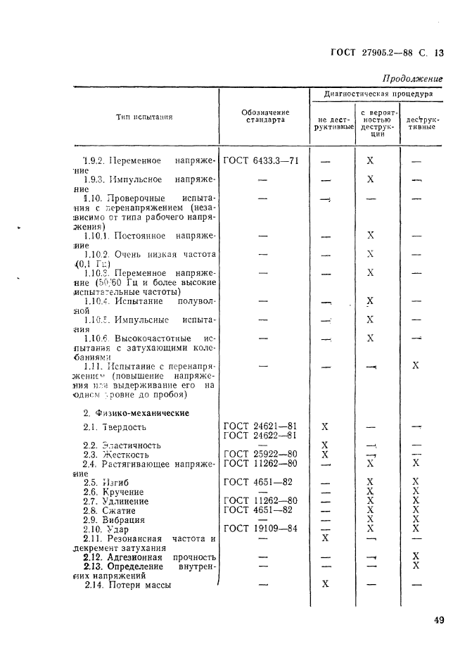 ГОСТ 27905.2-88