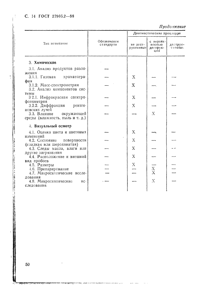 ГОСТ 27905.2-88