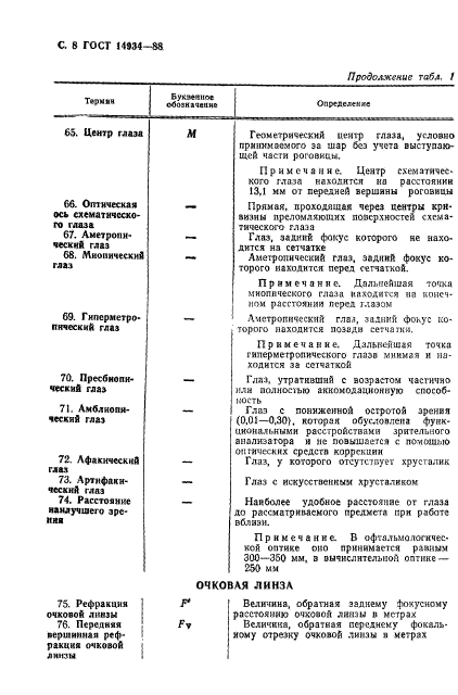 ГОСТ 14934-88