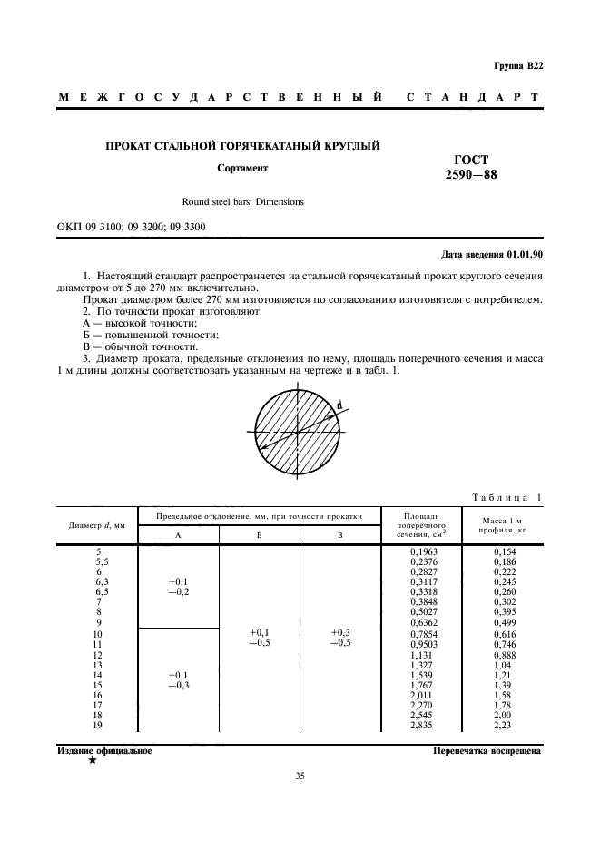 ГОСТ 2590-88