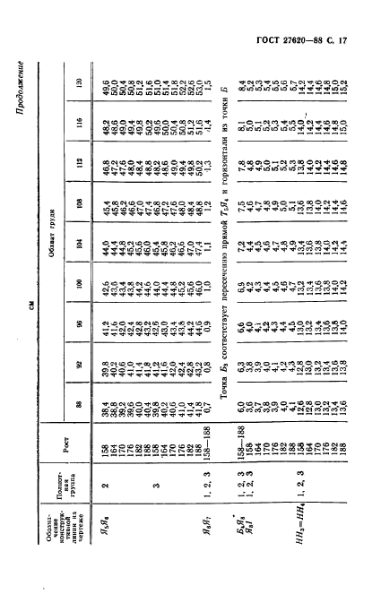 ГОСТ 27620-88