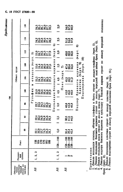 ГОСТ 27620-88