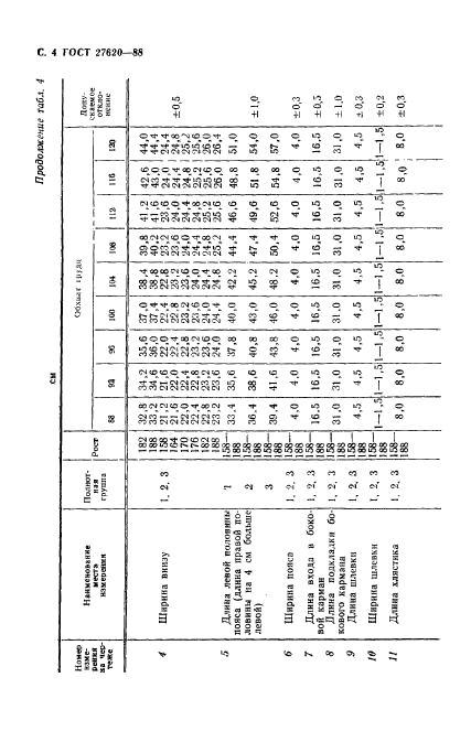 ГОСТ 27620-88