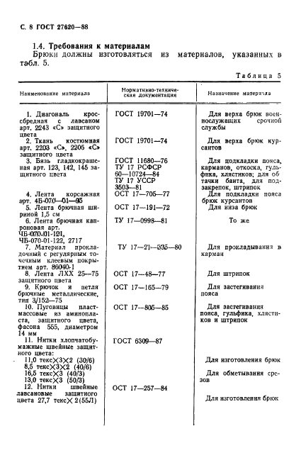 ГОСТ 27620-88