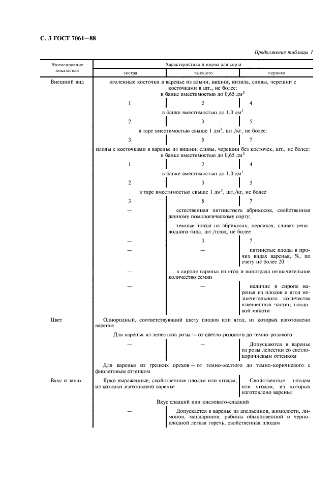 ГОСТ 7061-88