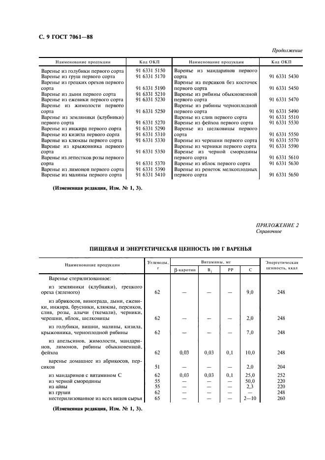 ГОСТ 7061-88