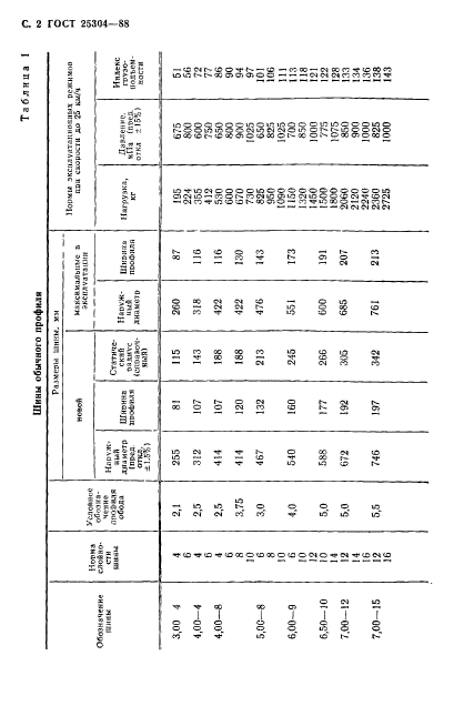 ГОСТ 25304-88