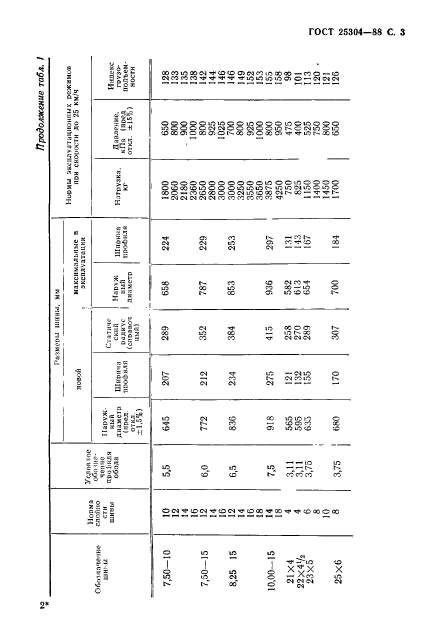 ГОСТ 25304-88