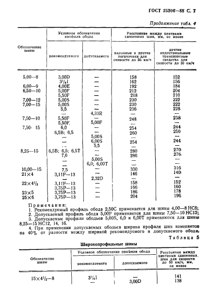 ГОСТ 25304-88