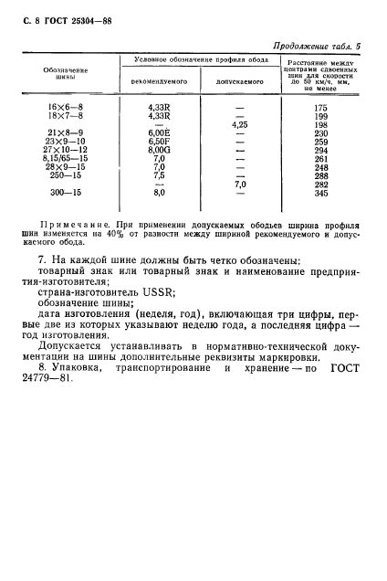 ГОСТ 25304-88