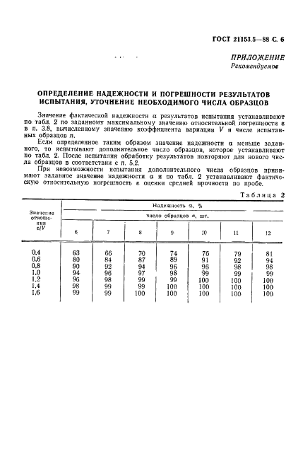 ГОСТ 21153.5-88