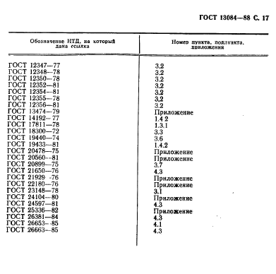 ГОСТ 13084-88