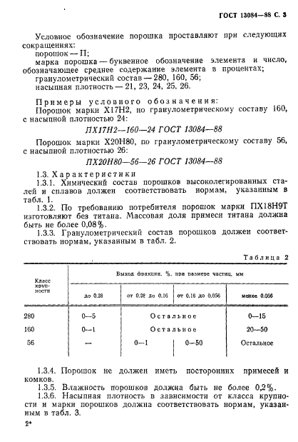 ГОСТ 13084-88