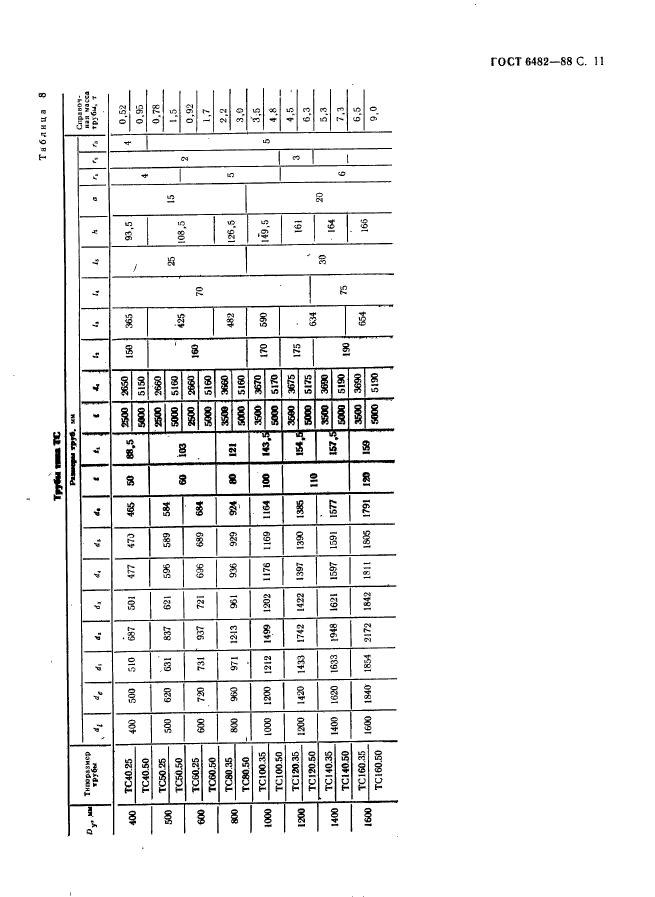 ГОСТ 6482-88