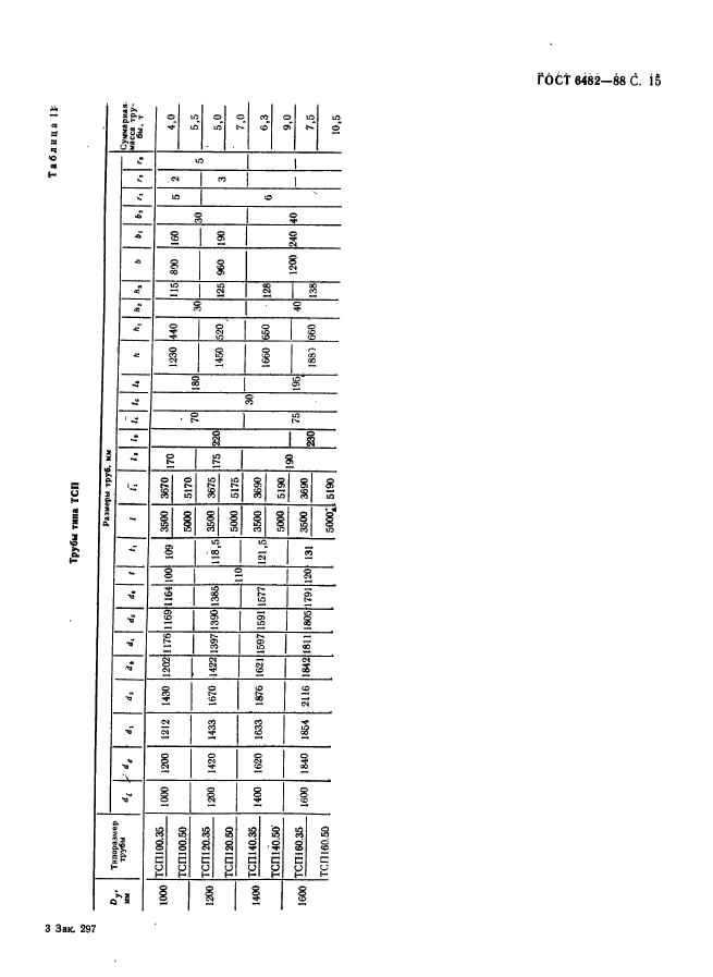 ГОСТ 6482-88