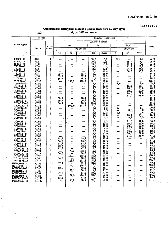 ГОСТ 6482-88