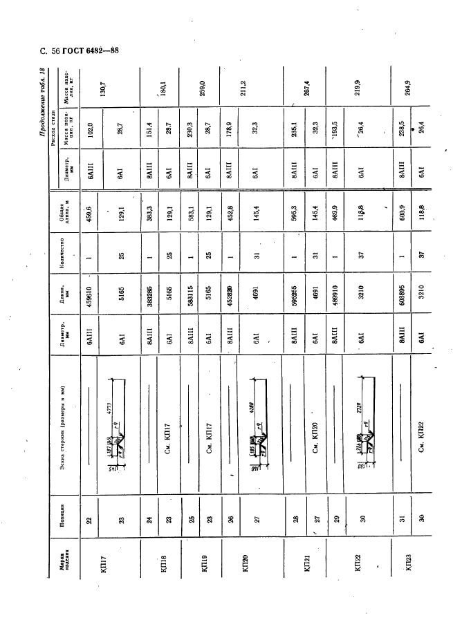 ГОСТ 6482-88