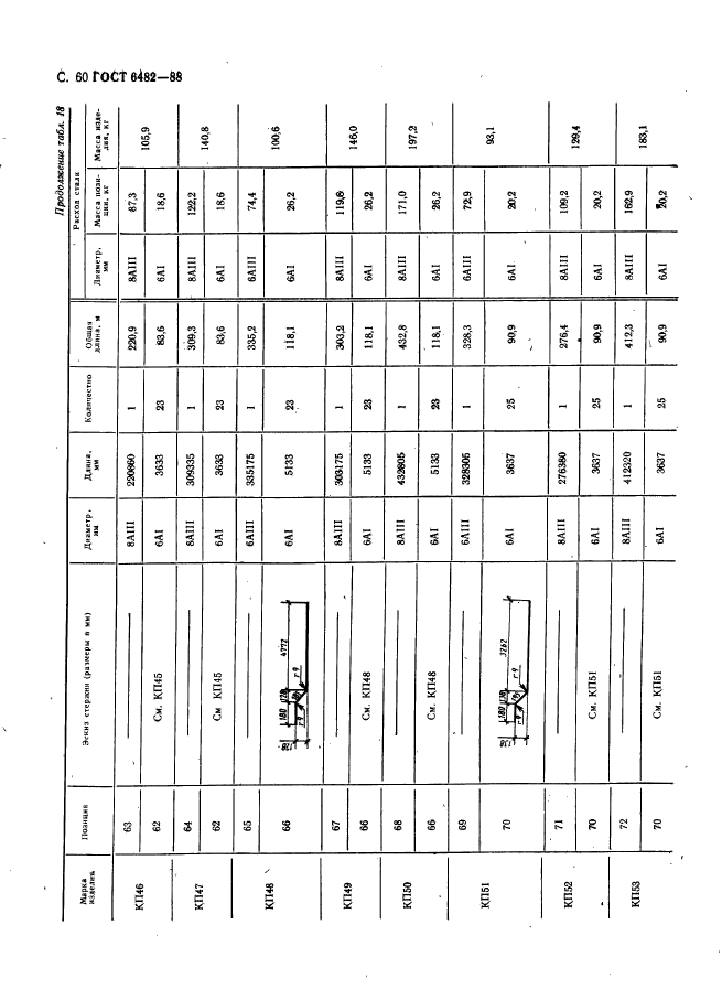 ГОСТ 6482-88