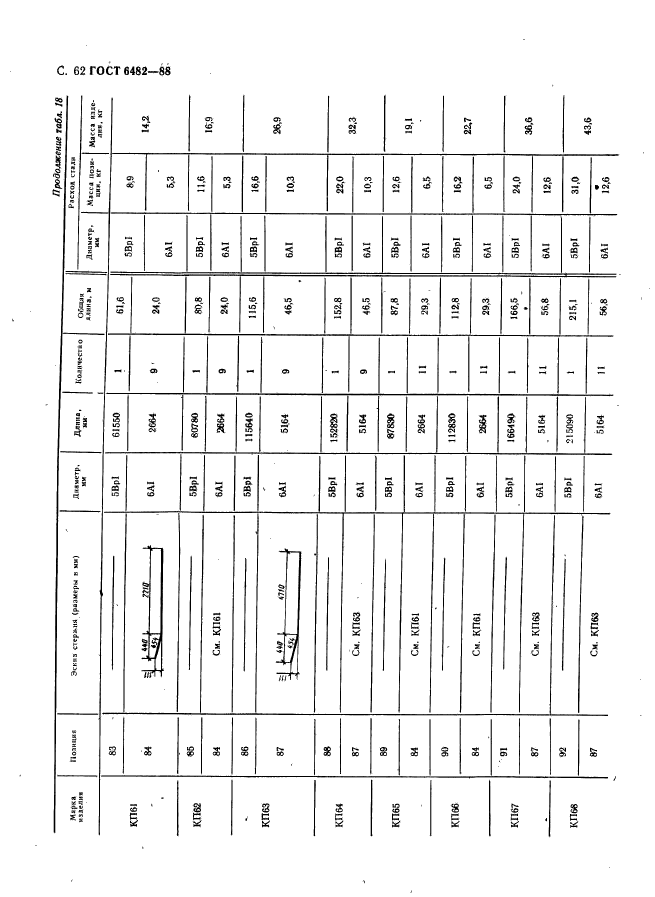 ГОСТ 6482-88