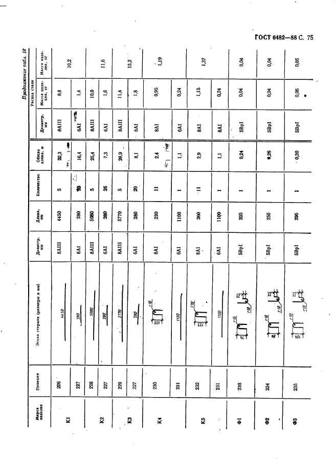 ГОСТ 6482-88