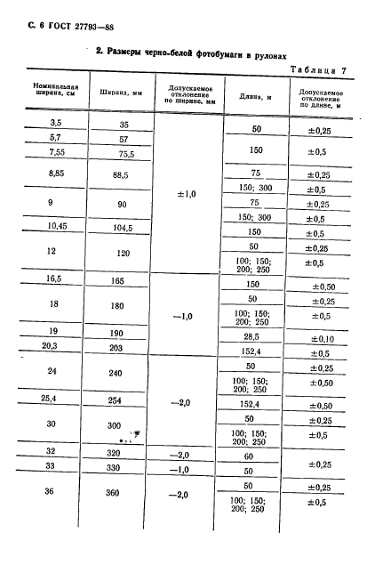 ГОСТ 27793-88