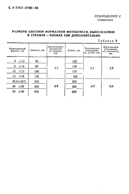 ГОСТ 27793-88