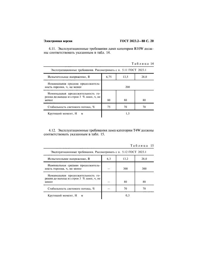 ГОСТ 2023.2-88