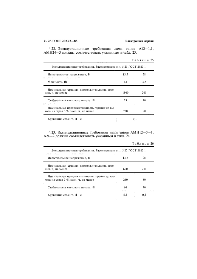 ГОСТ 2023.2-88