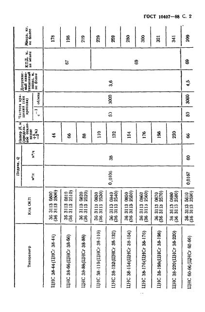 ГОСТ 10407-88