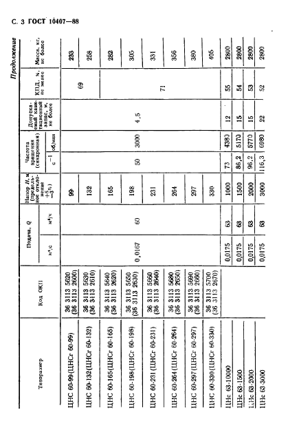 ГОСТ 10407-88