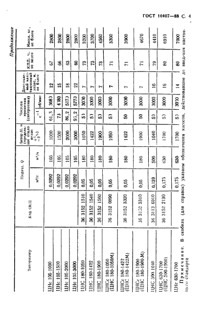 ГОСТ 10407-88