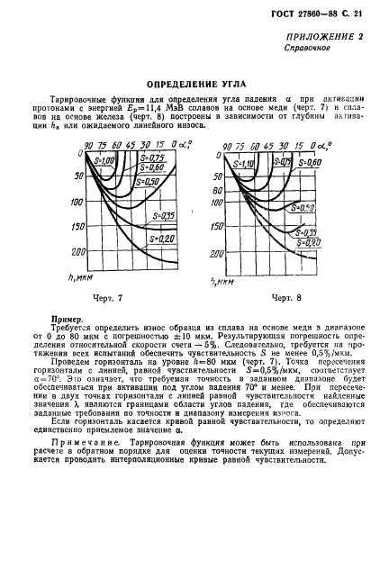 ГОСТ 27860-88