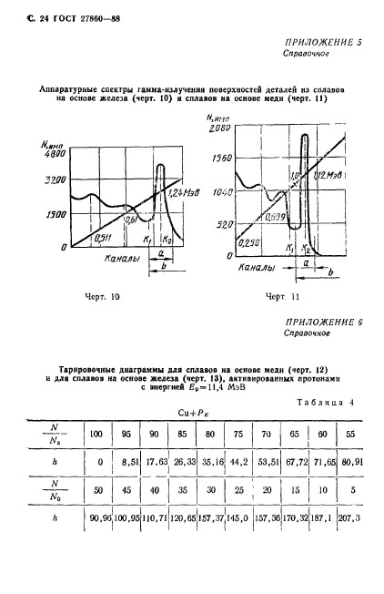 ГОСТ 27860-88