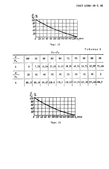 ГОСТ 27860-88