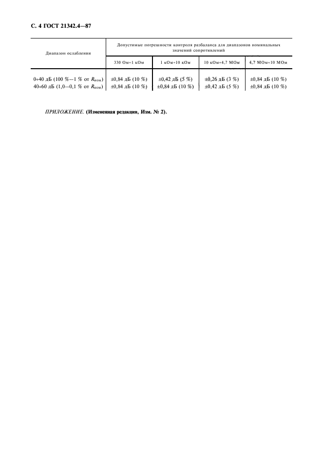 ГОСТ 21342.4-87