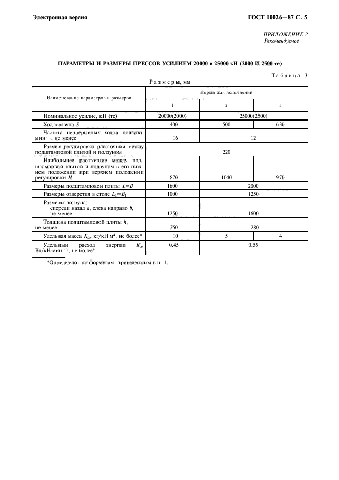 ГОСТ 10026-87