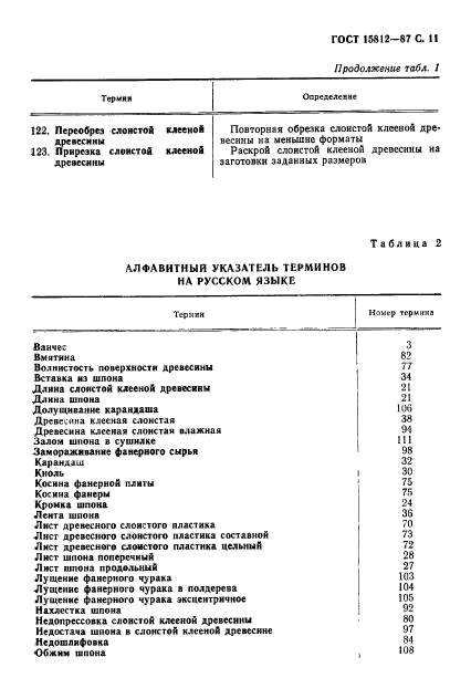 ГОСТ 15812-87