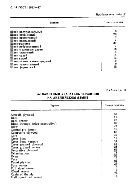 ГОСТ 15812-87