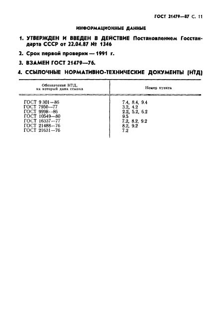 ГОСТ 21479-87