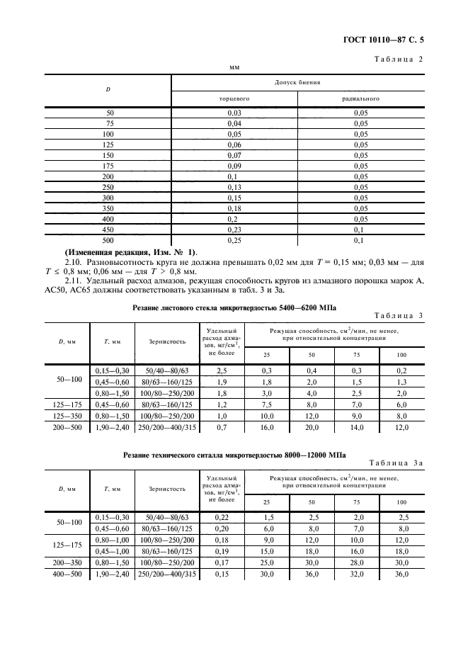 ГОСТ 10110-87