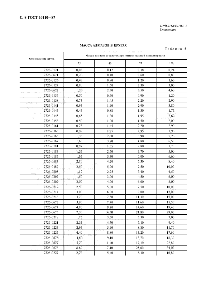 ГОСТ 10110-87