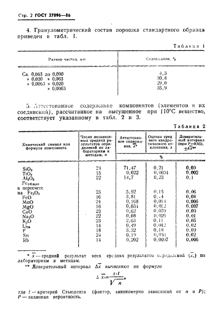 ГОСТ 27096-86